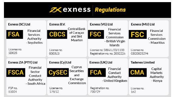 Comprehensive Guide to Exness Accounts Features, Benefits, and Getting Started
